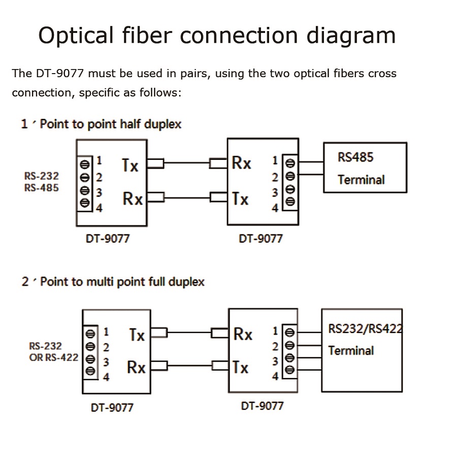 3 in 1 fiber modem