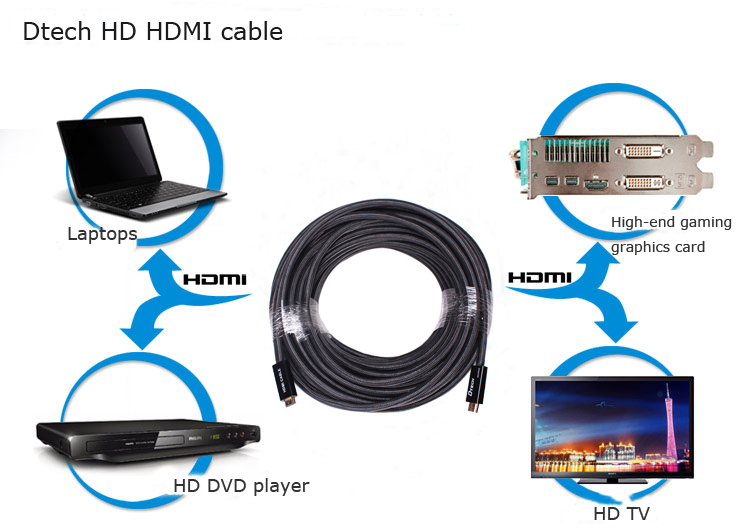 hdmi cable