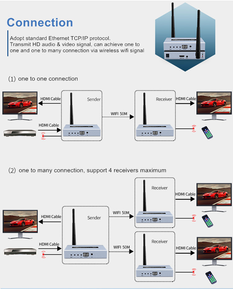 Bộ Thu Phát HDMI Không Dây 50M DTECH DT-7060
