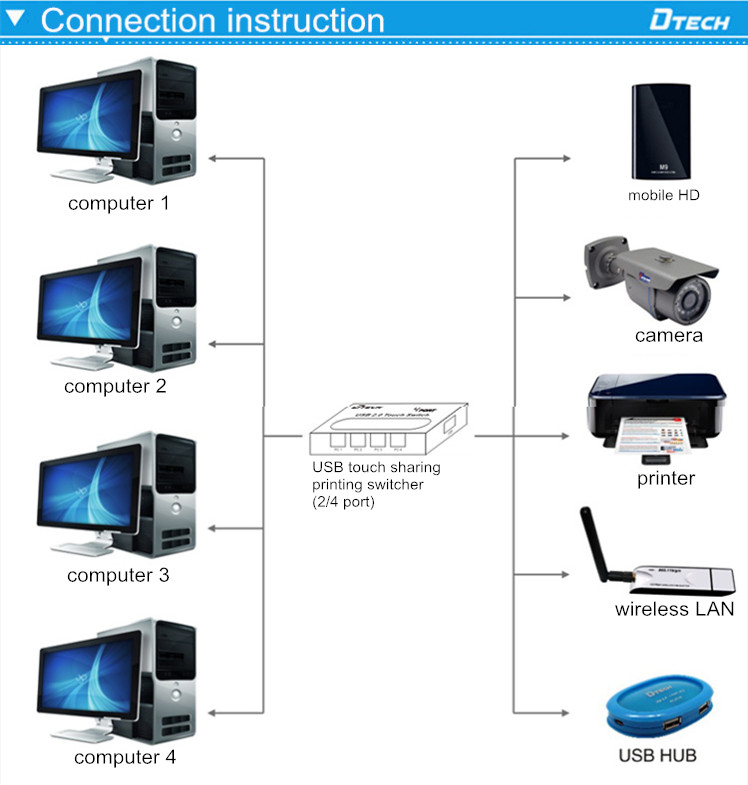 DT-8321 USB manual sharing printing switcher 2 ports