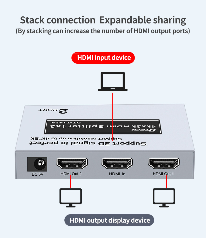 Buy DTECH Splitter HDMI 1 In 2 Out OEM ODM 4K 1080p High Speed 1x2