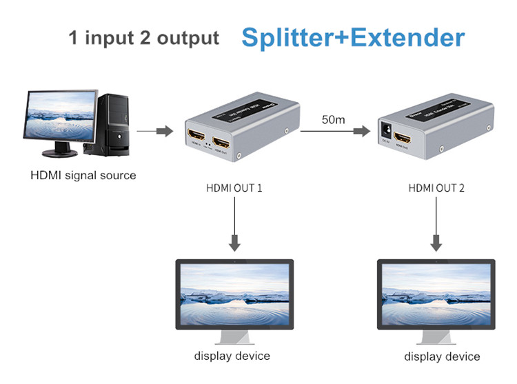 hdmi extender