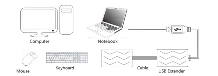 usb extender