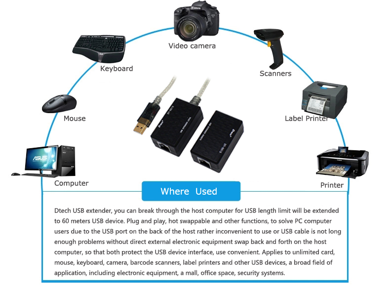 usb extender