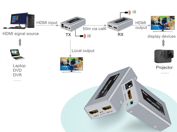 hdmi extender