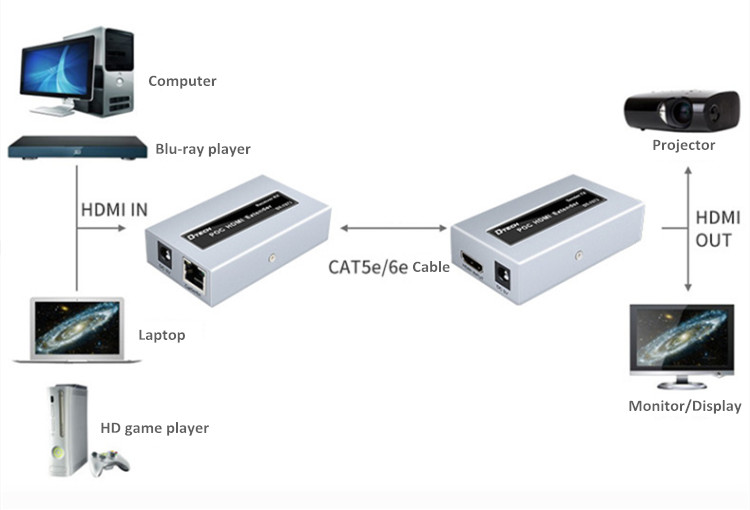 hdmi extension