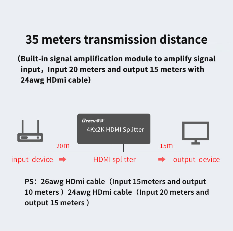 HDMI SPLITTER SIGNAL 