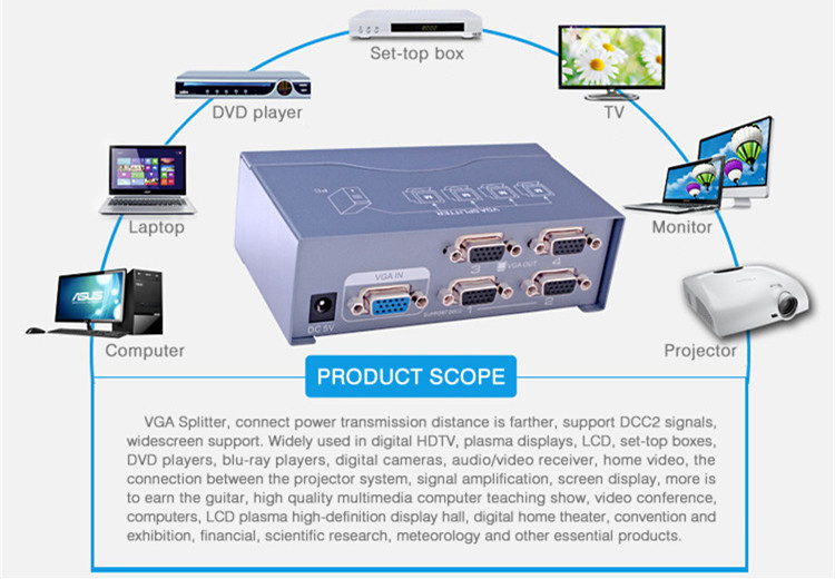 splitter vga