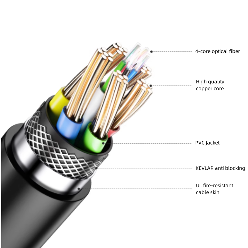 fiber hdmi