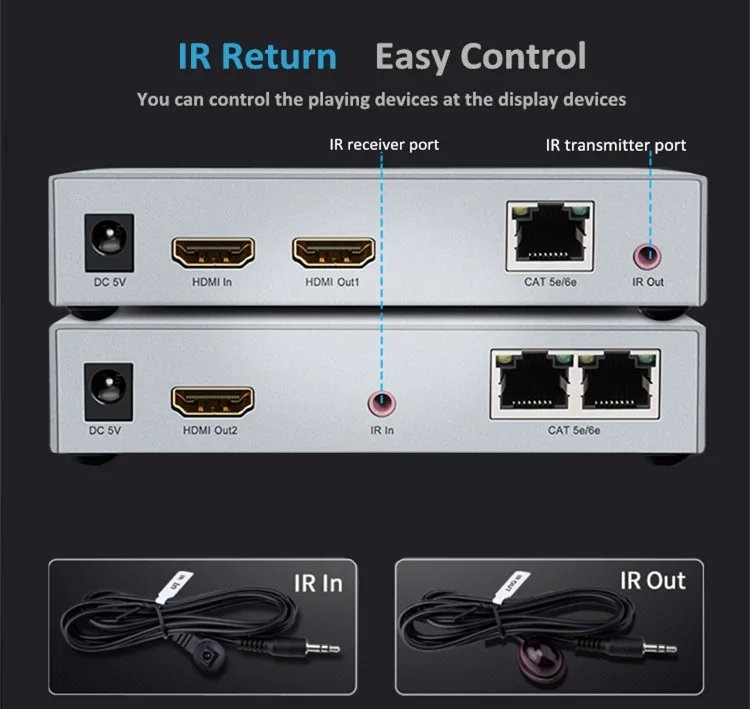 HDMI IP Extender 150m