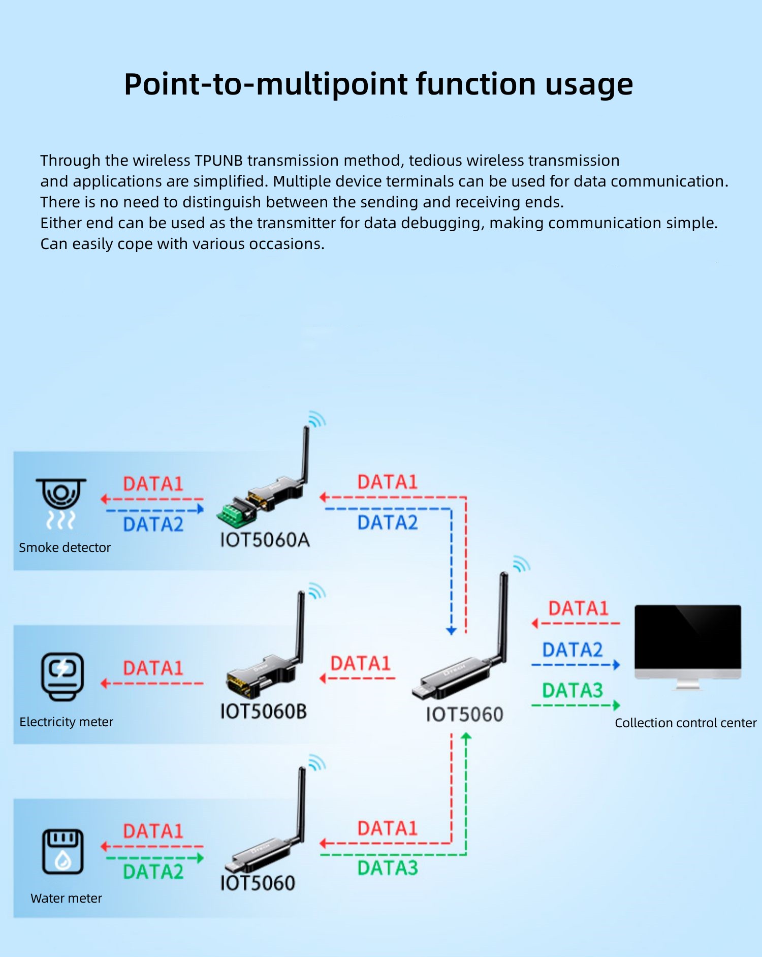 USB/RS232/RS485 to TPUNB Wireless Serial