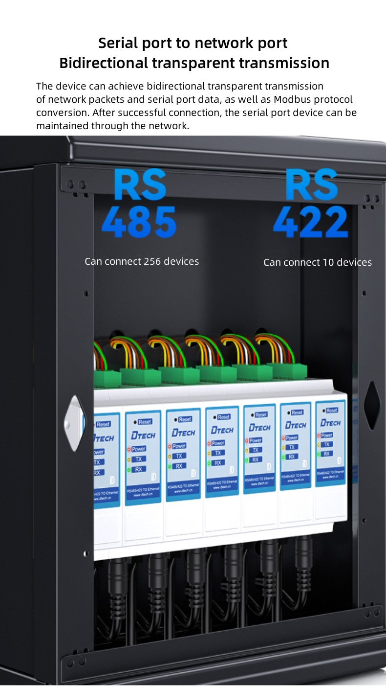 RS422/485 to Ethernet (Din Rail)