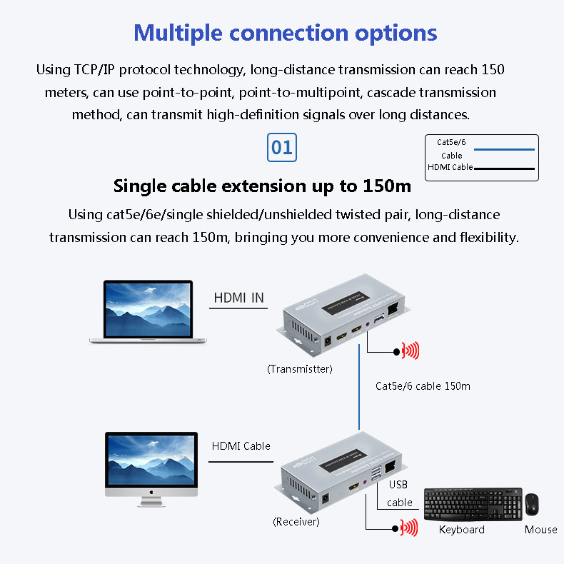HDMI IP KVM Hoʻonui 150m