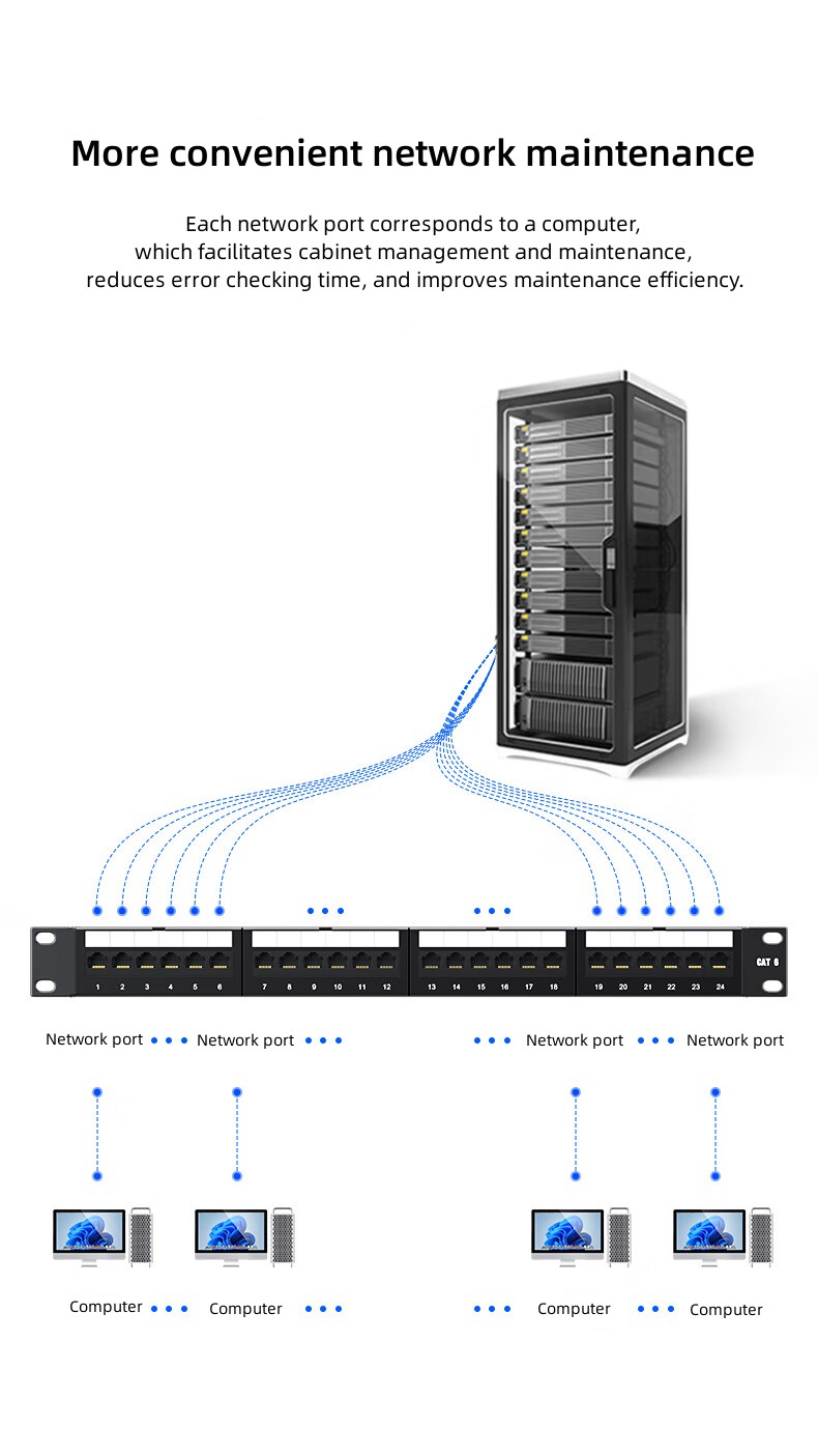 CAT6 24 Port Patch Panel