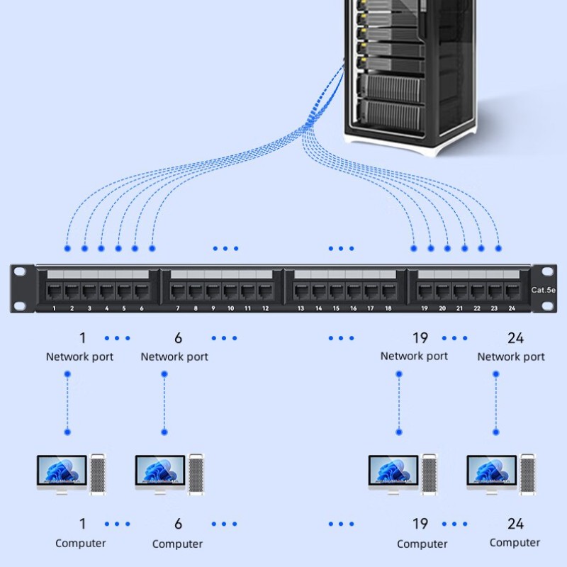 Patch Panel