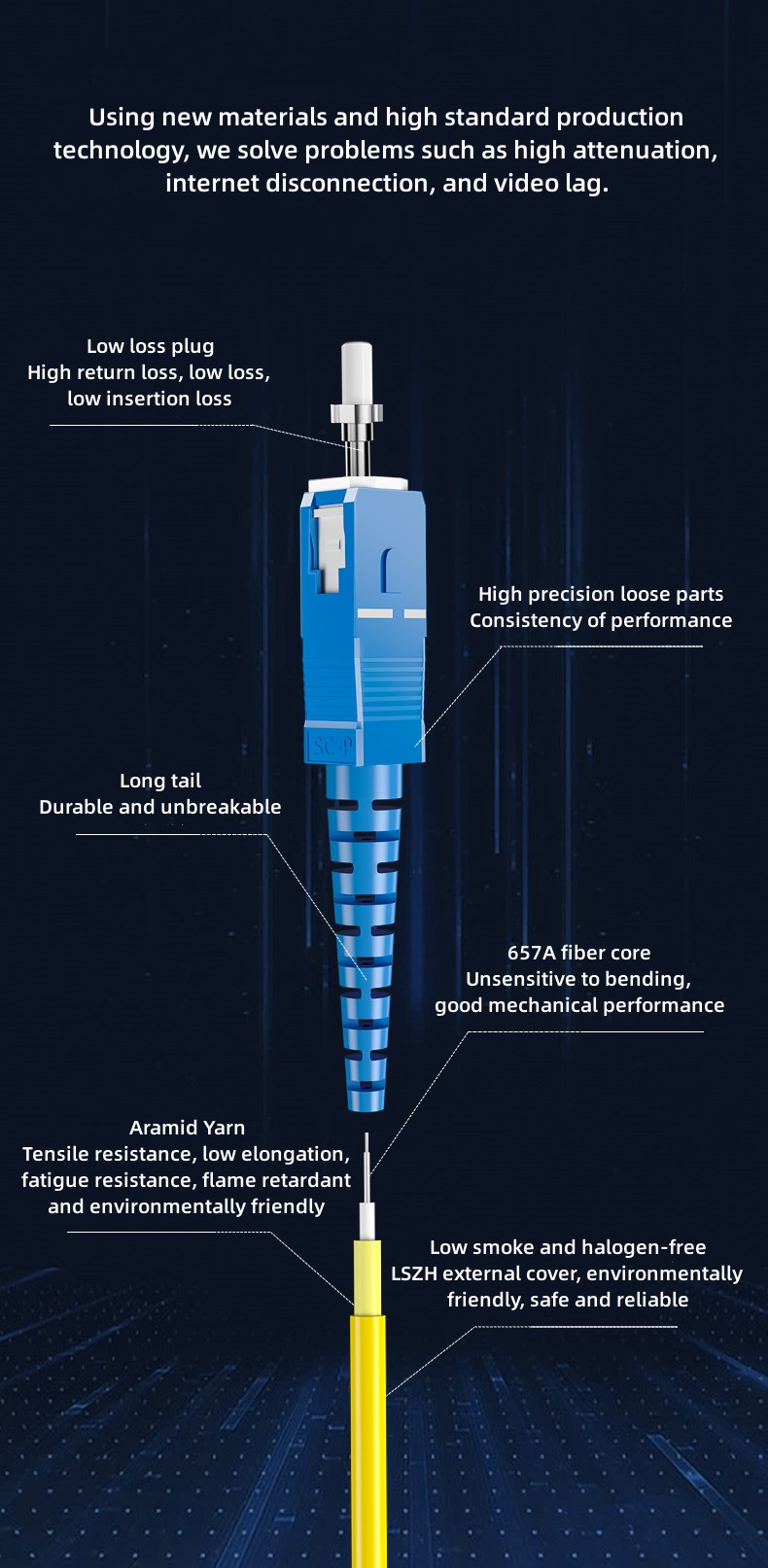 Fiber Optic Jumper