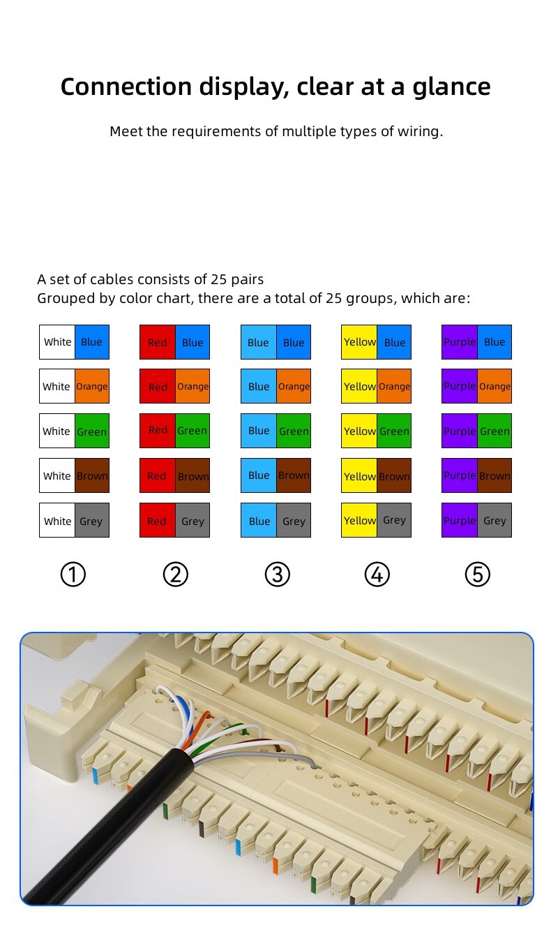 Telephone Voice Distribution Frame