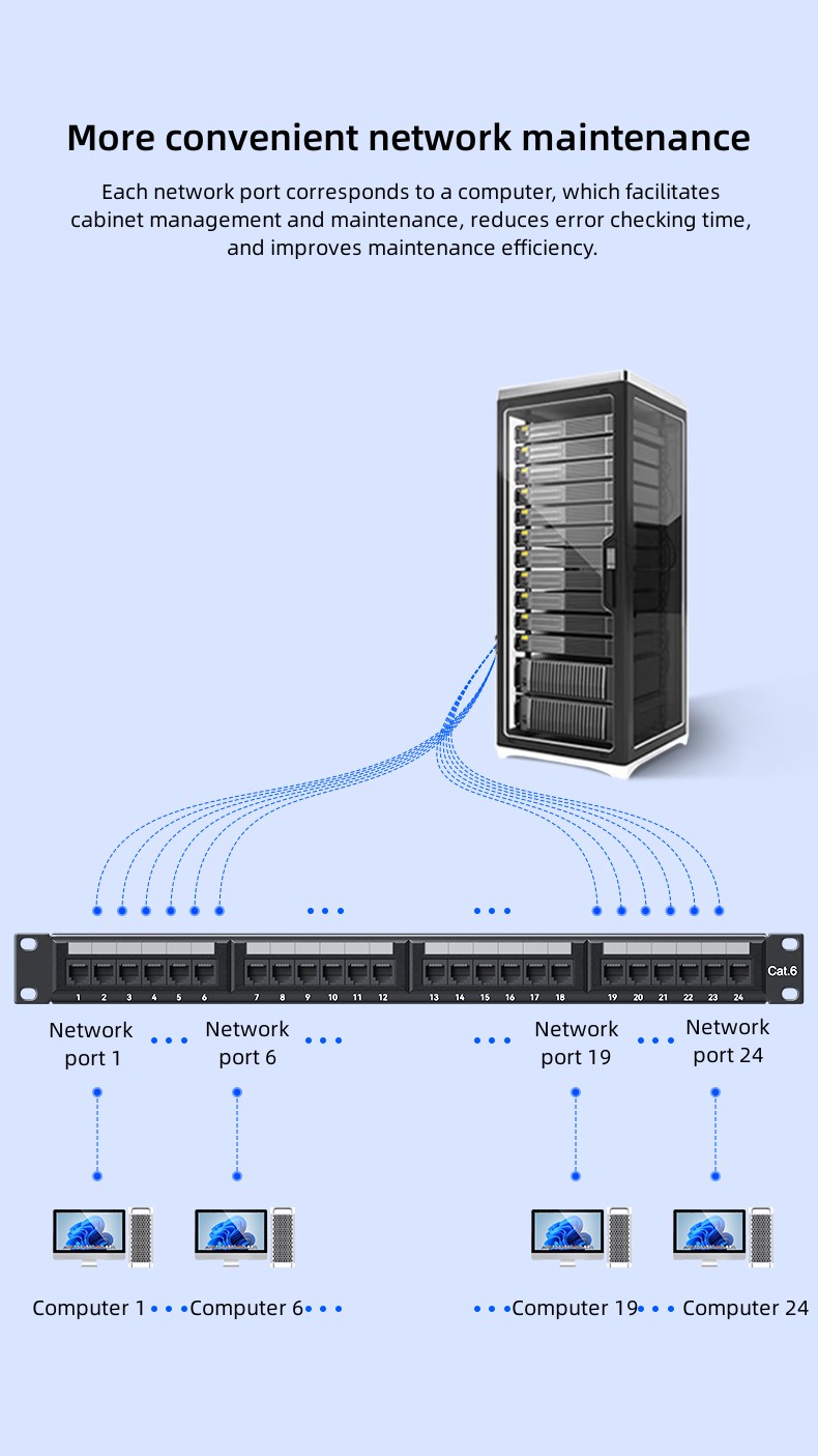CAT6 24 Port Patch Panel