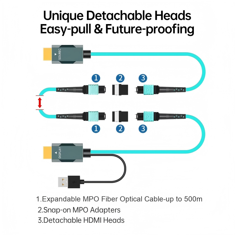 hdmi to mpo cable