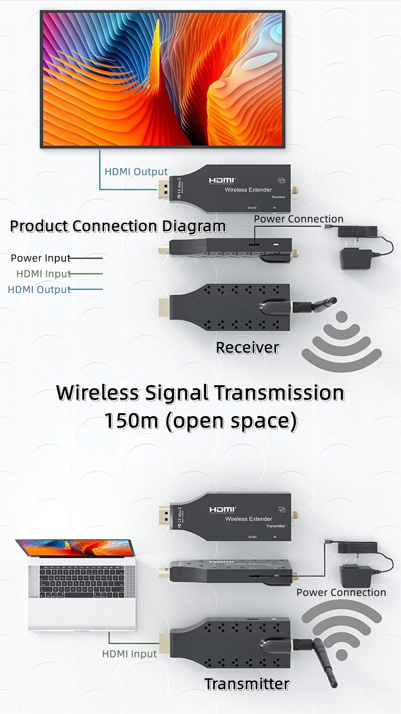 HDMI Wireless Extender 150M