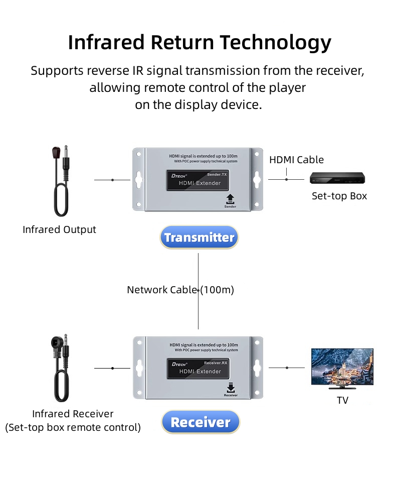 hdmi extender