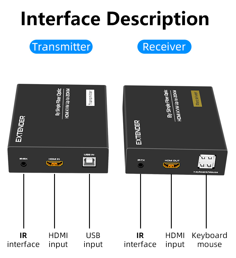 hdmi extender