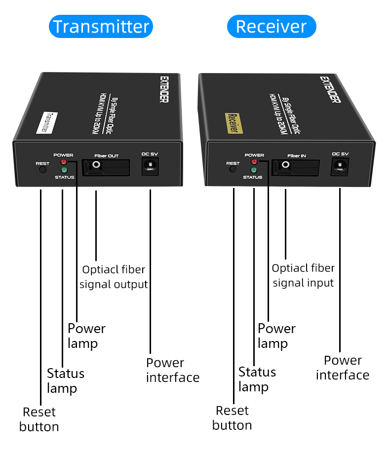 Hdmi extender