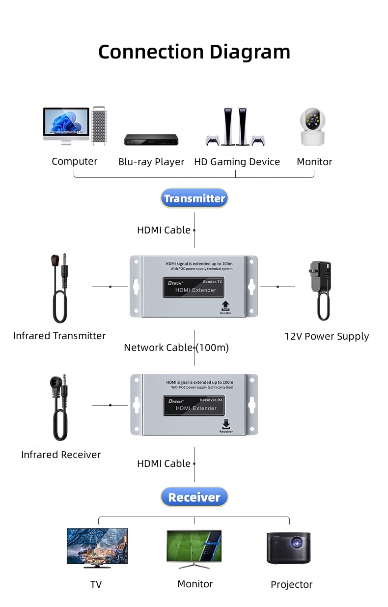 hdmi extender