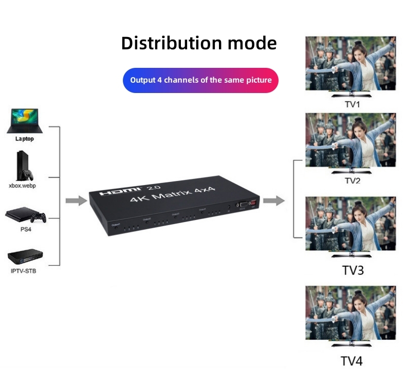 HDMI V2.0 Matrix 4x4 HDMI V2.0 Matrix 4x4