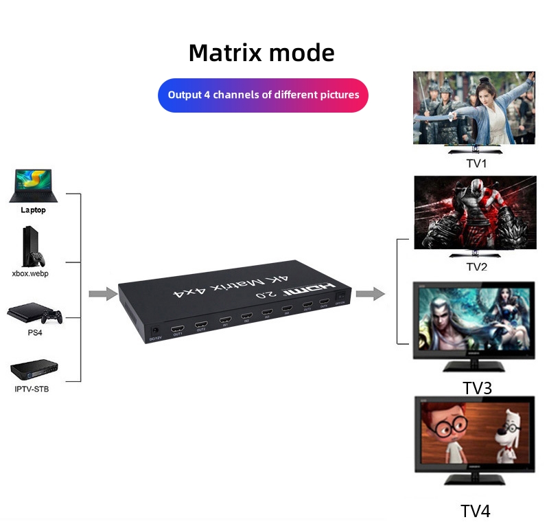 HDMI V2.0 Matrix 4x4 HDMI V2.0 Matrix 4x4