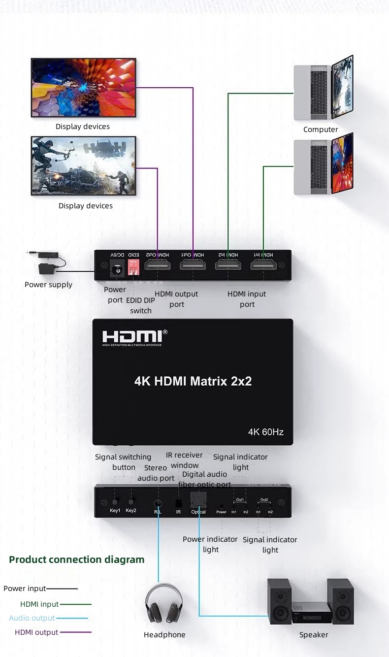 HDMI Matrix 2x2 (4K@60Hz) HDMI Matrix 2x2 (4K@60Hz)
