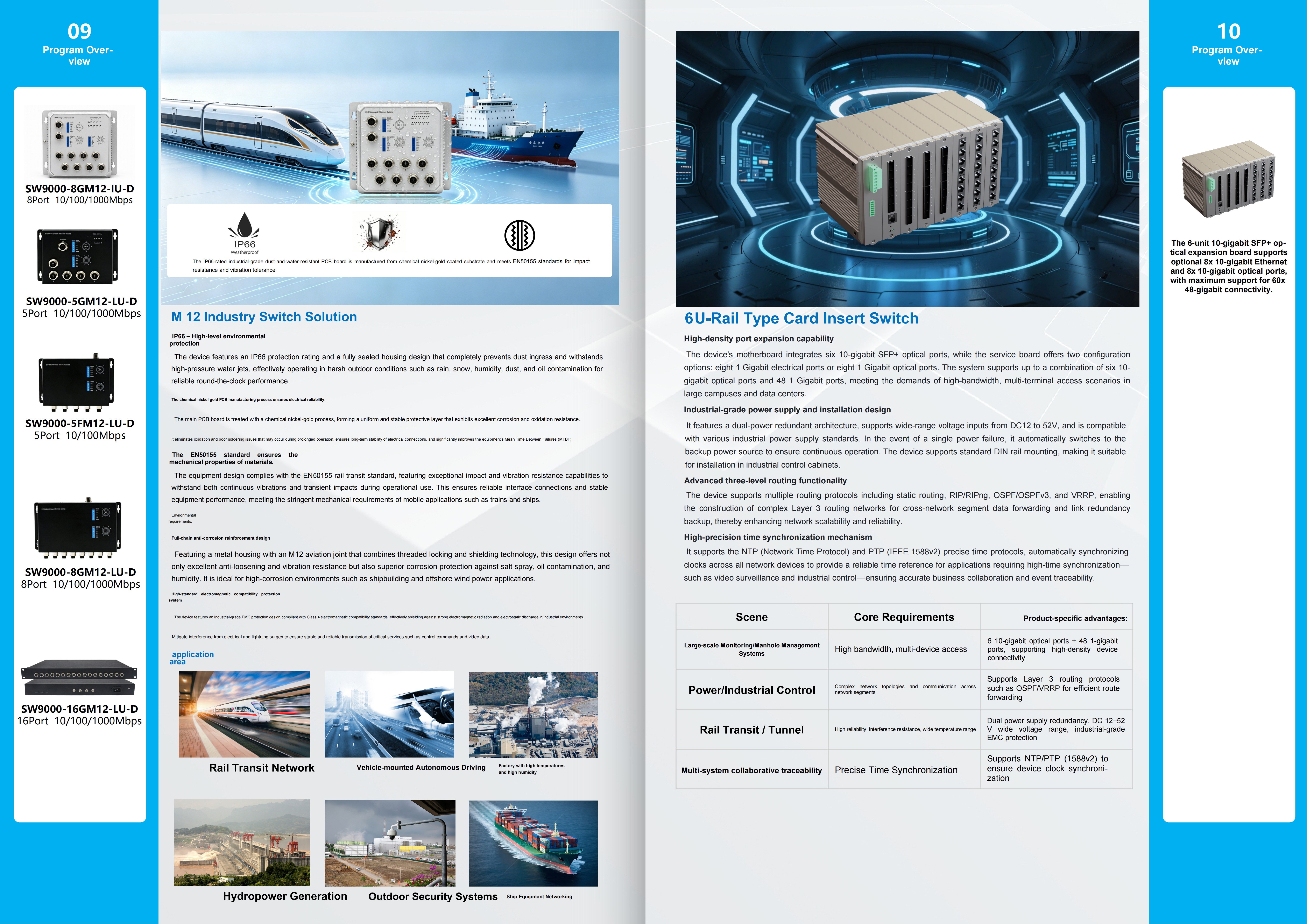 industrial Ethernet switch industrial Ethernet switch