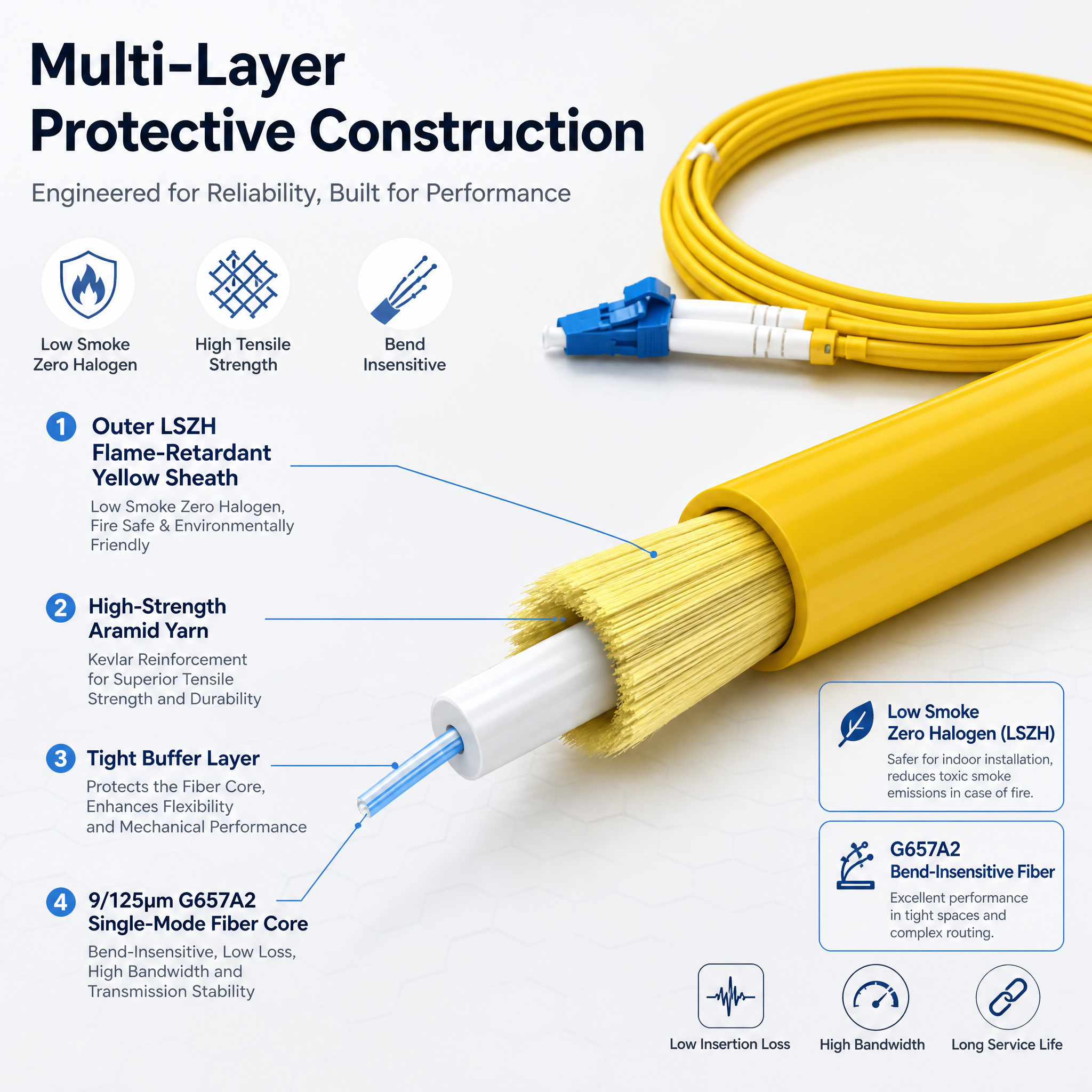 Fiber Optic Patch Cord Fiber Optic Patch Cord