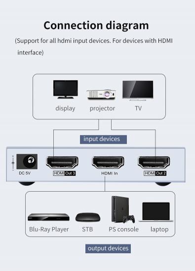 Buy DTECH Splitter HDMI 1 In 2 Out OEM ODM 4K 1080p High Speed 1x2